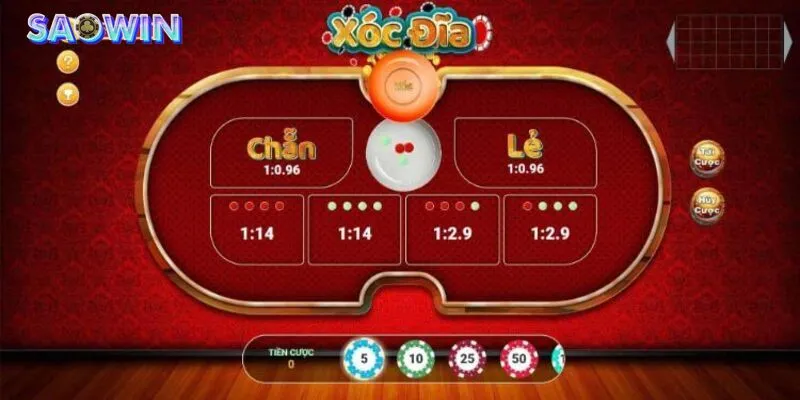 Thông tin cơ bản quan trọng về trò chơi